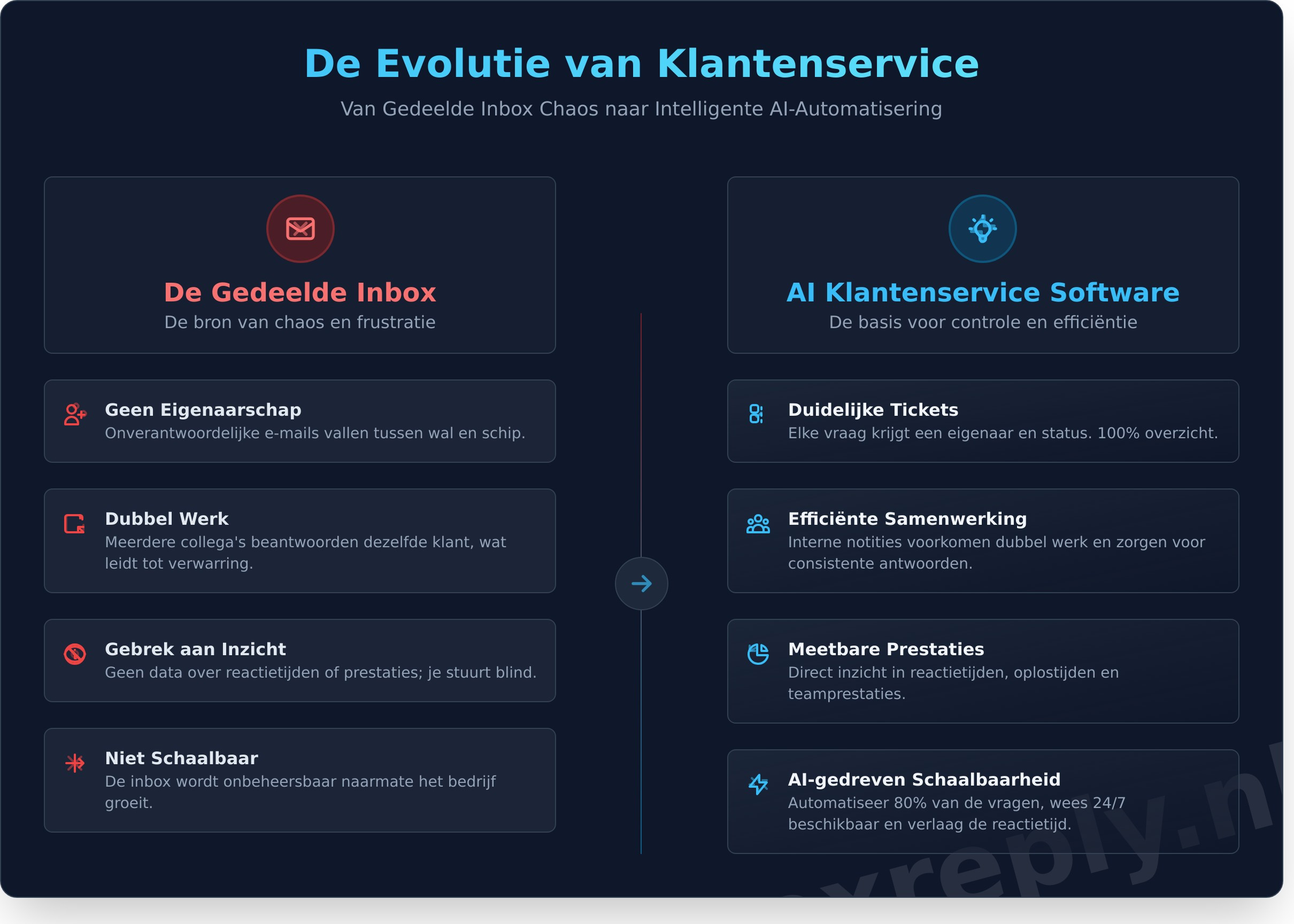 Hoe selecteer je de beste klantenservice software?